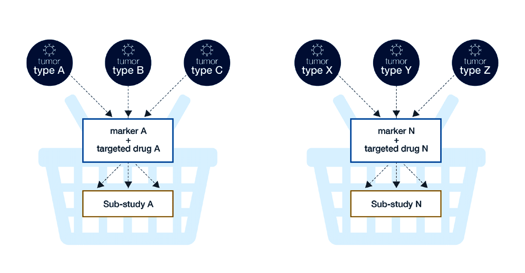 Adaptive Designs for Clinical Trials Precision for Medicine
